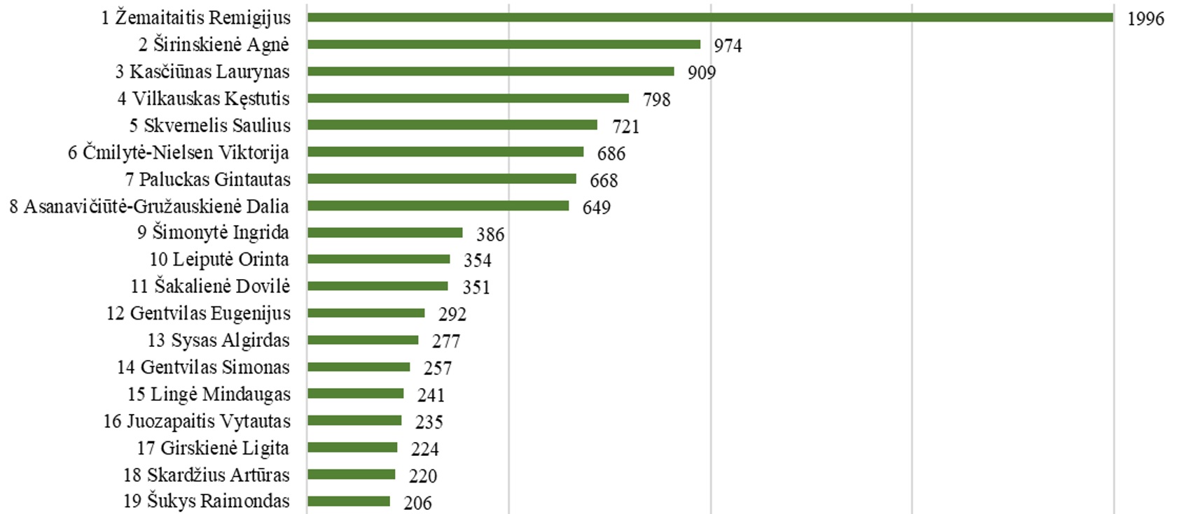 Seimo narių paminėjimų žiniasklaidoje 2025 m. gruodžio mėn. 1-31 d. monitoringas